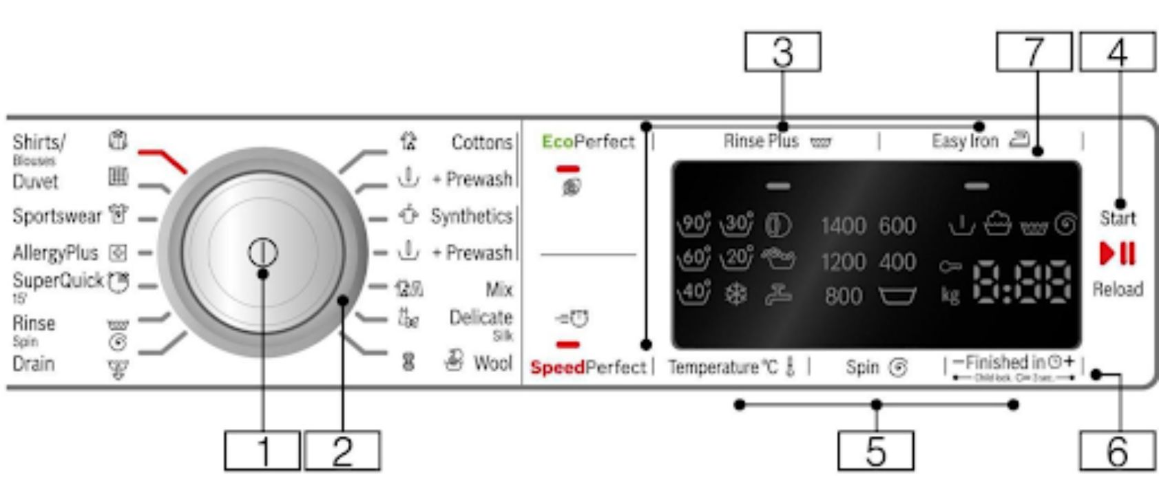 Các chương trình giặt máy giặt bosch