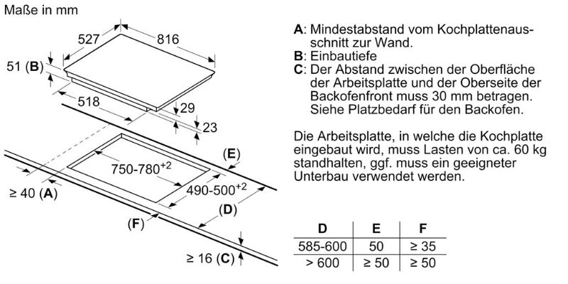 Thông số kỹ thuật